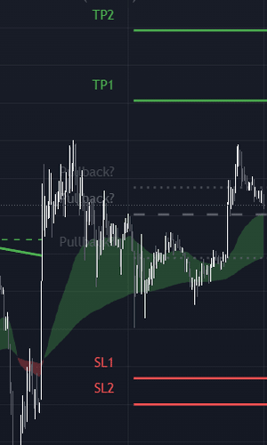 TradingView Indicators